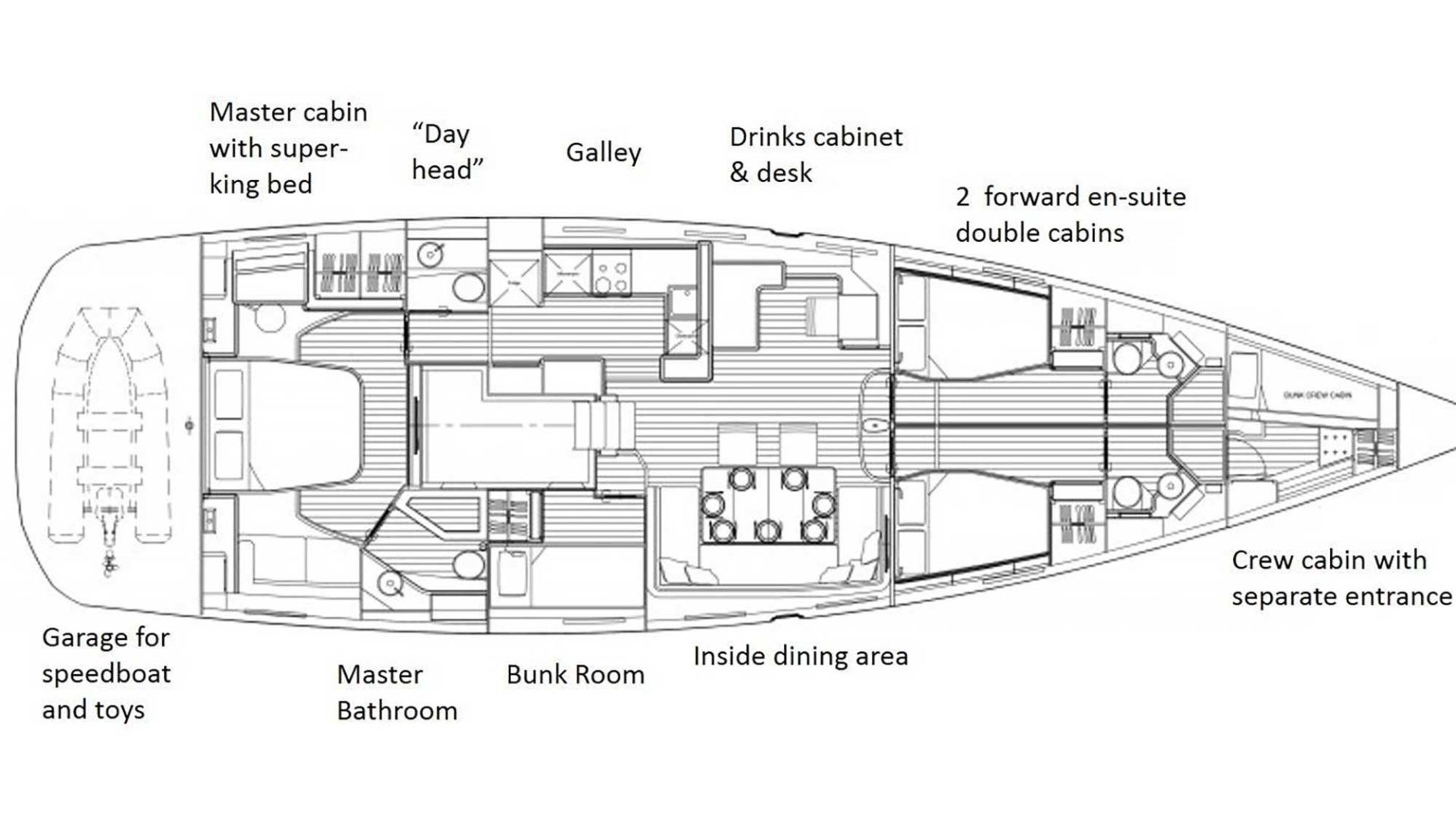 Argentous deck plan